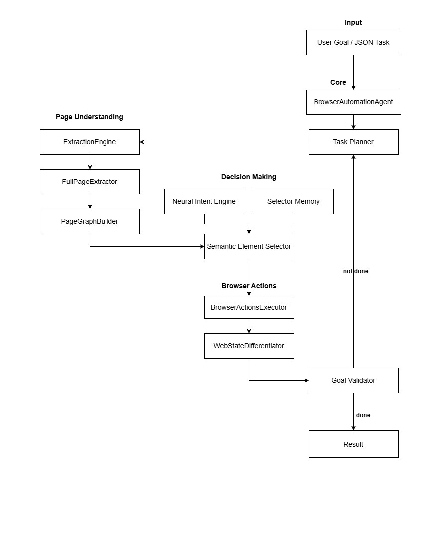 Kernelsphere architecture diagram